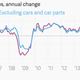 Image for article titled The American consumer is roaring back to life
